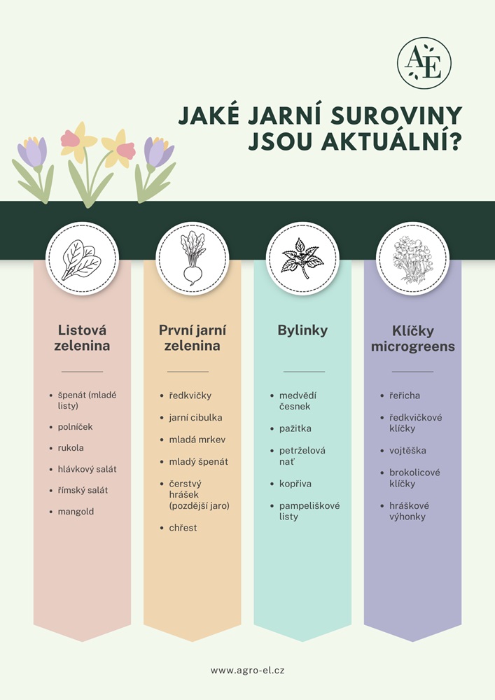 jarní suroviny_text_web